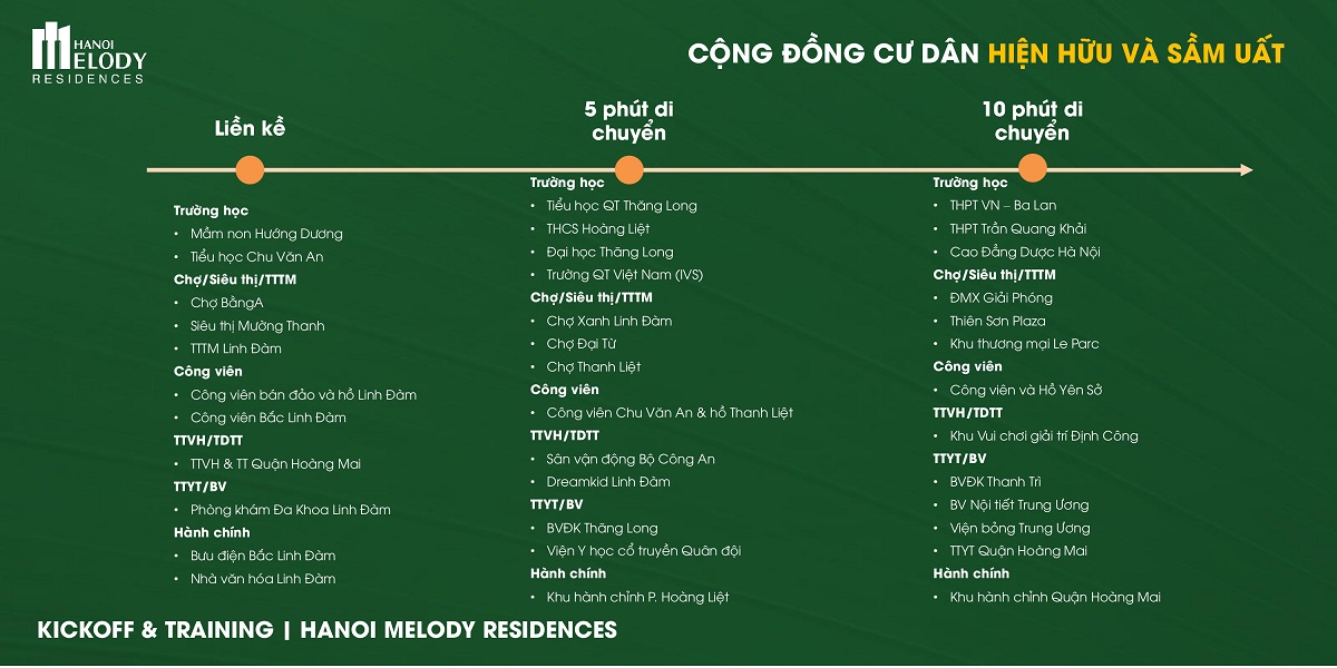 Hà Nội Melody Residence