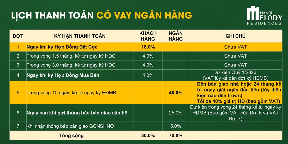 Hà Nội Melody Residence
